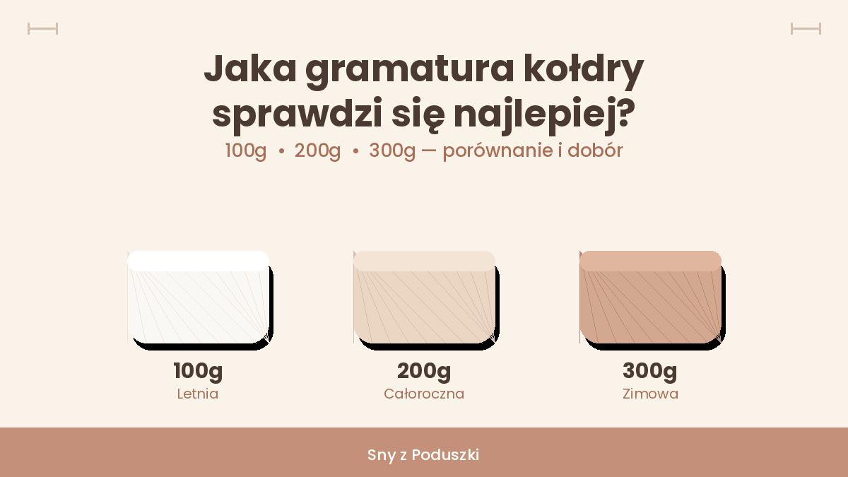 Read more about the article Jak wybrać odpowiednią gramaturę kołdry — 100g, 200g czy 300g?